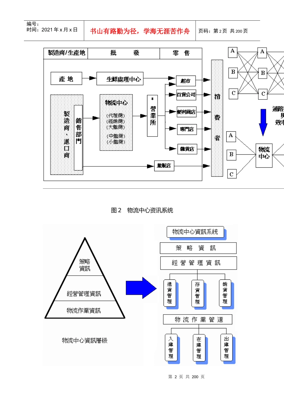 物流管理中库存管理_第2页