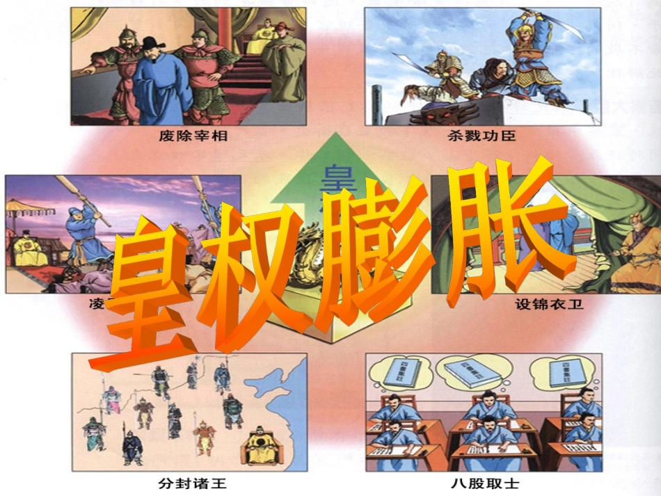 皇权膨胀课件_第1页