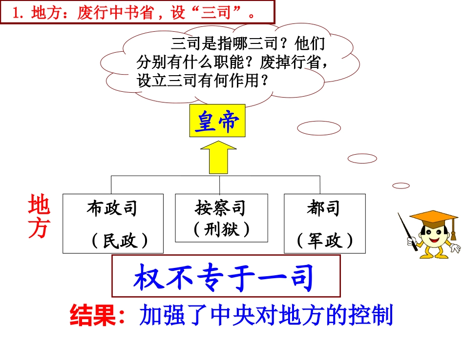 皇权膨胀课件_第3页