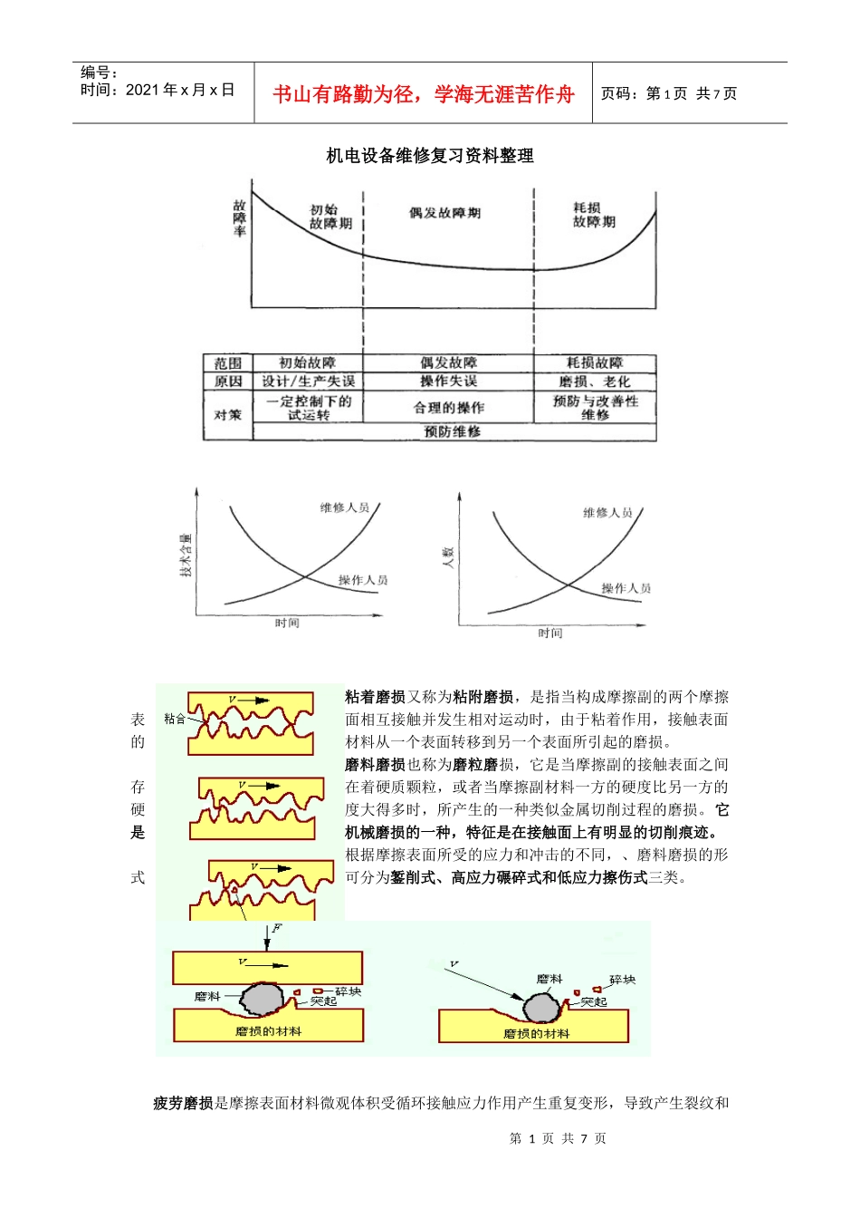 机电设备维修复习资料整理_第1页