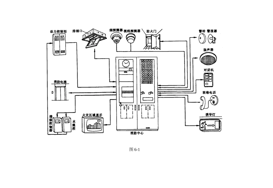 火灾自动报警系统安装工艺标准_第2页