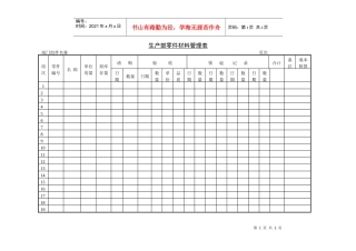 生产部零件材料管理表(1)