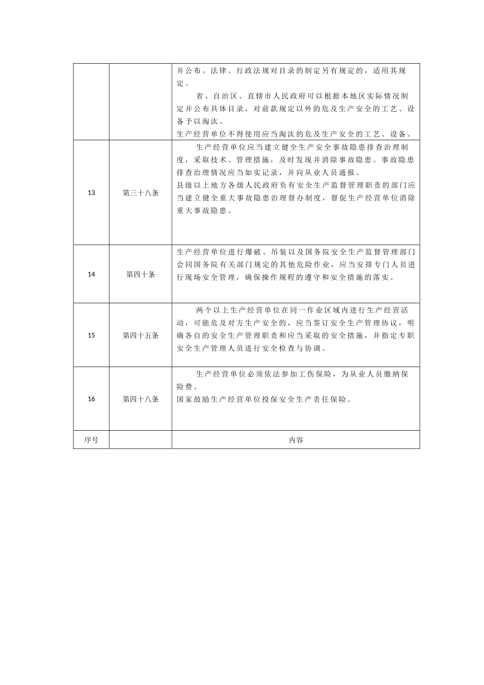 工程建设强制性条文安全技术规范部分培训资料_第3页