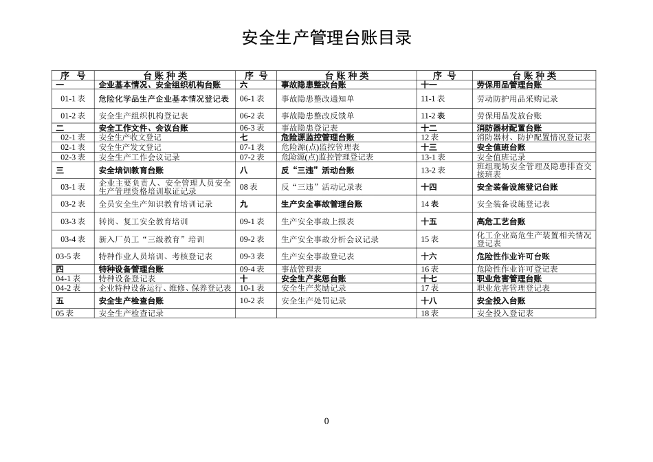 安全生产管理台帐样表(DOC69页)_第2页