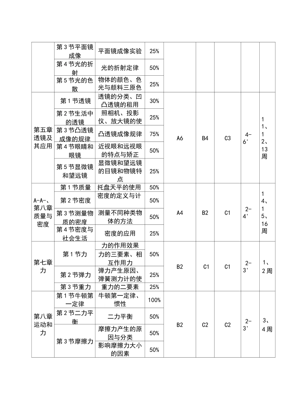 初中物理知识点课时分配_第2页