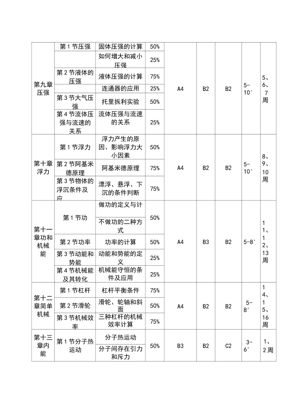 初中物理知识点课时分配_第3页