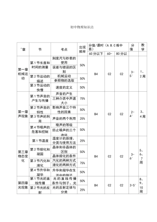 初中物理知识点课时分配