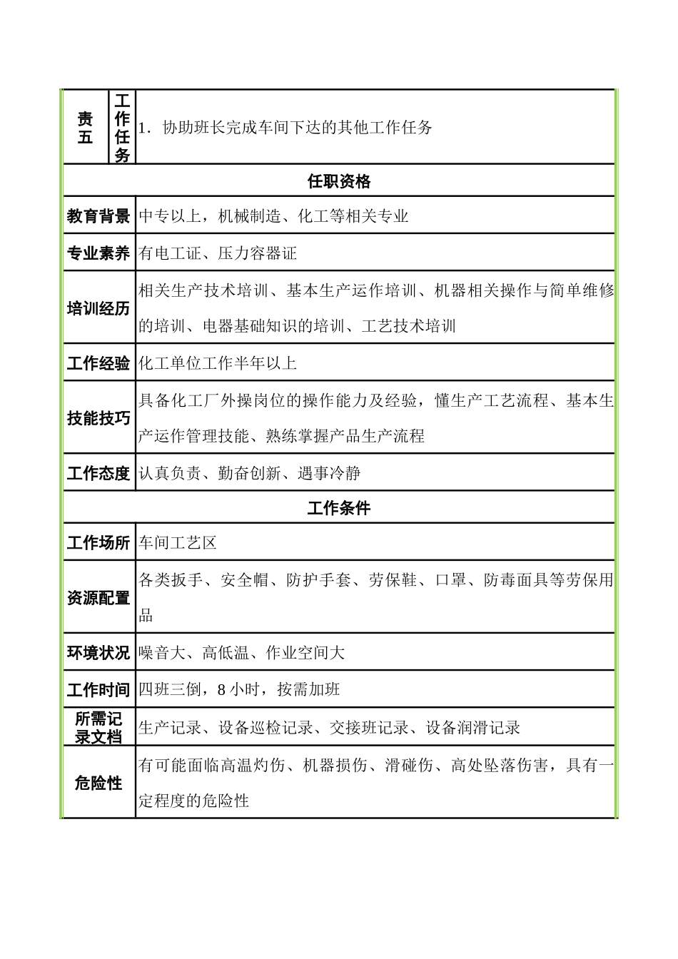 工艺外操工作说明书_第3页