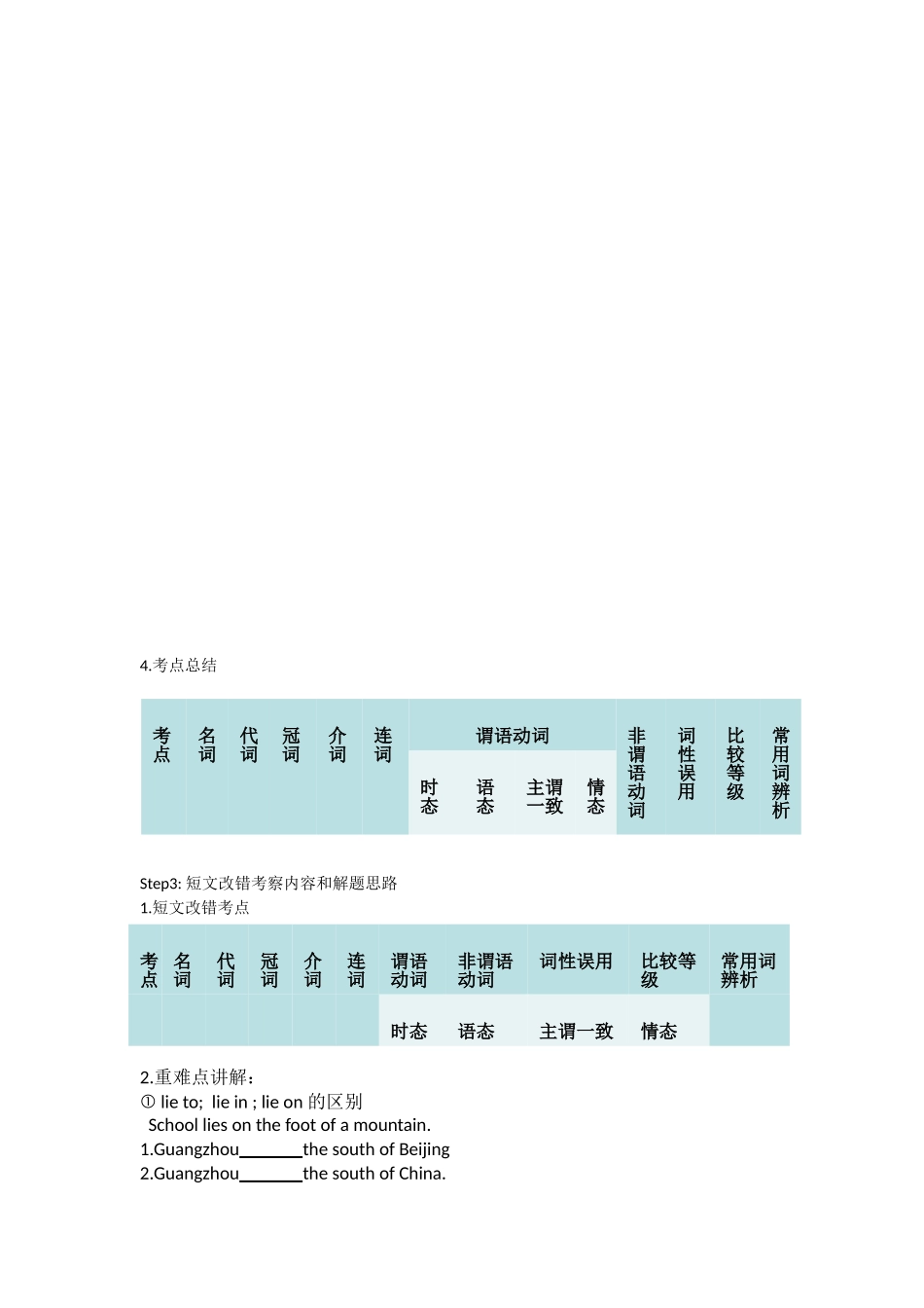 惠一模试卷评讲-语法填空与改错_第2页