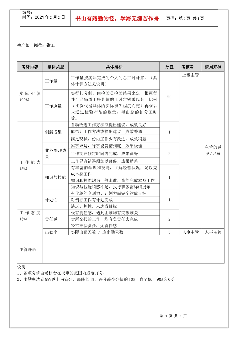 生产部-钳工（年度考核）表_第1页