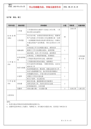 生产部-钳工（年度考核）表