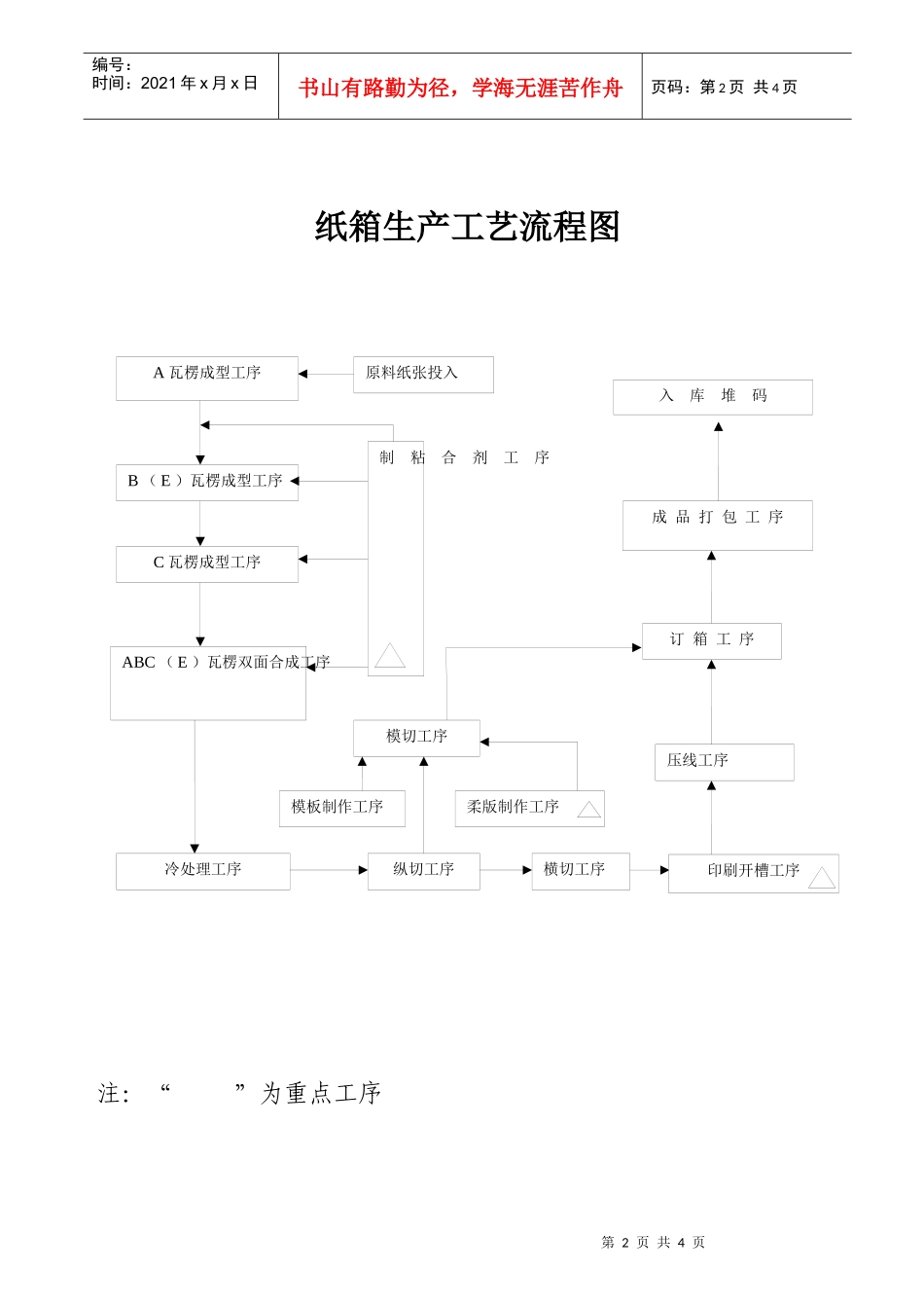 玻璃产品生产工艺流程图_第3页