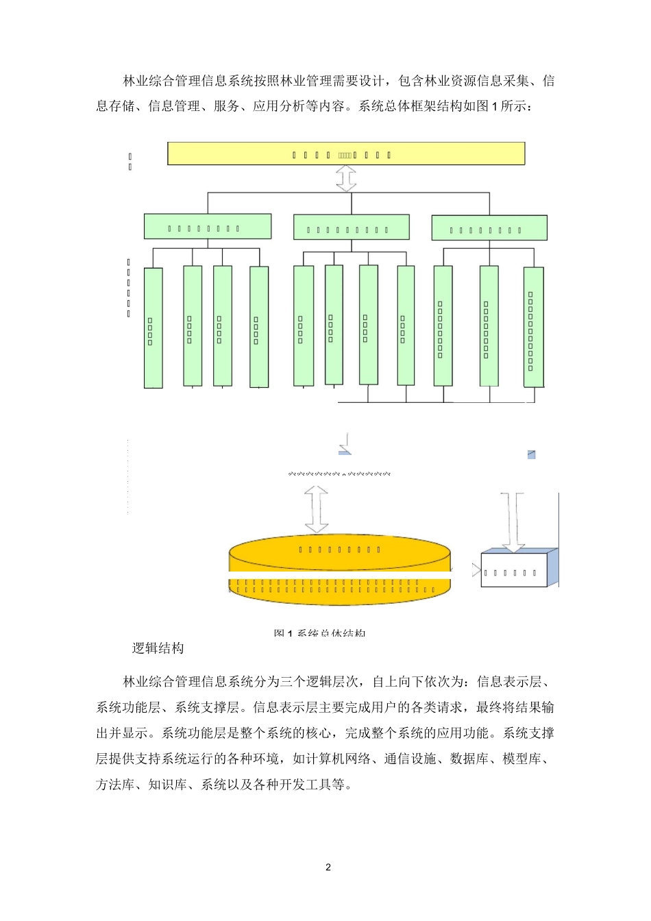 林业综合管理信息系统解决方案_第2页