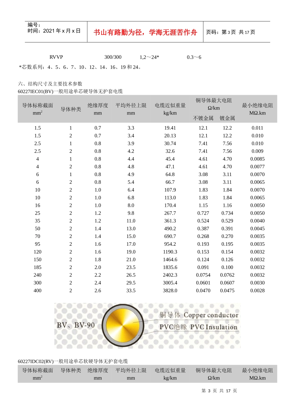 电线电缆技术标准_第3页
