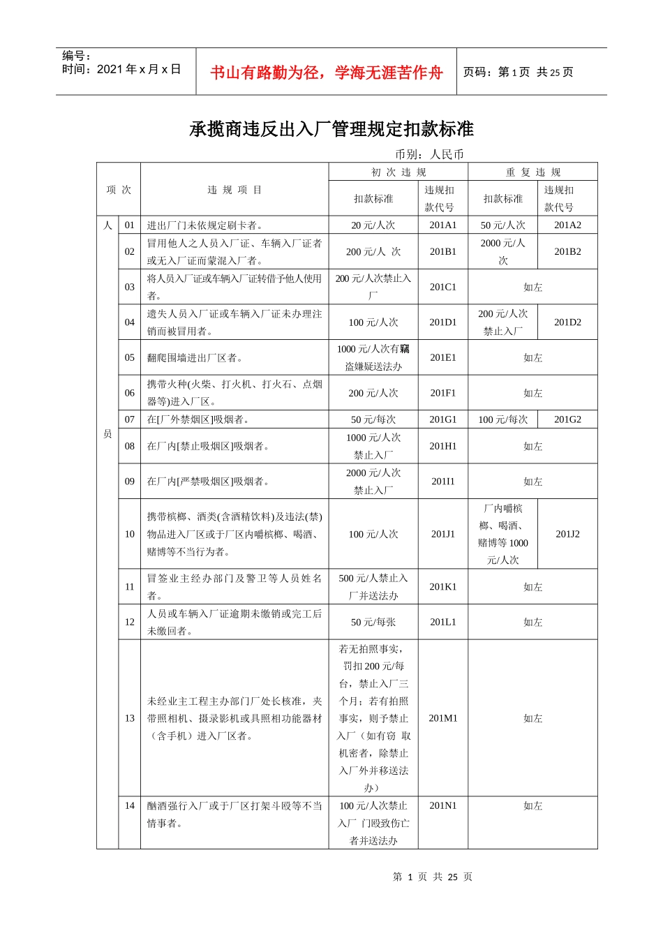 承揽商违反安全卫生管理规定扣款标准_第1页