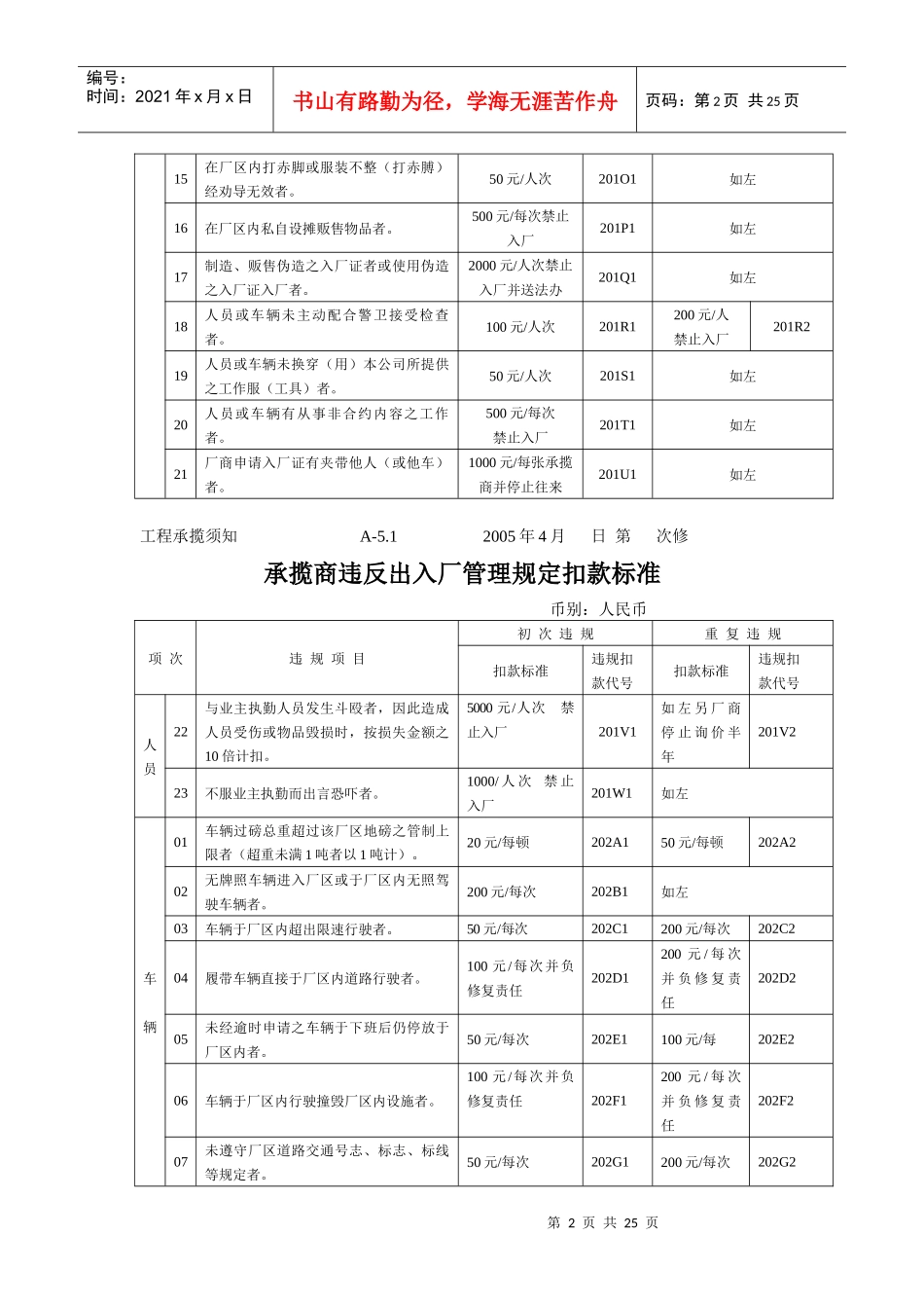 承揽商违反安全卫生管理规定扣款标准_第2页