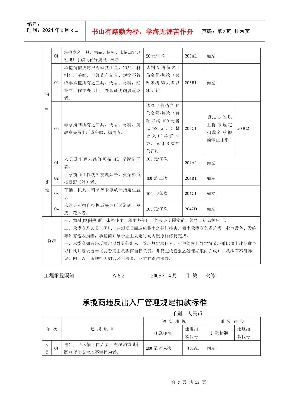 承揽商违反安全卫生管理规定扣款标准_第3页