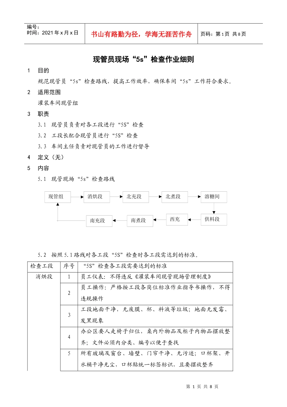 现管员现场“5S”检查作业细则0620-002_第1页