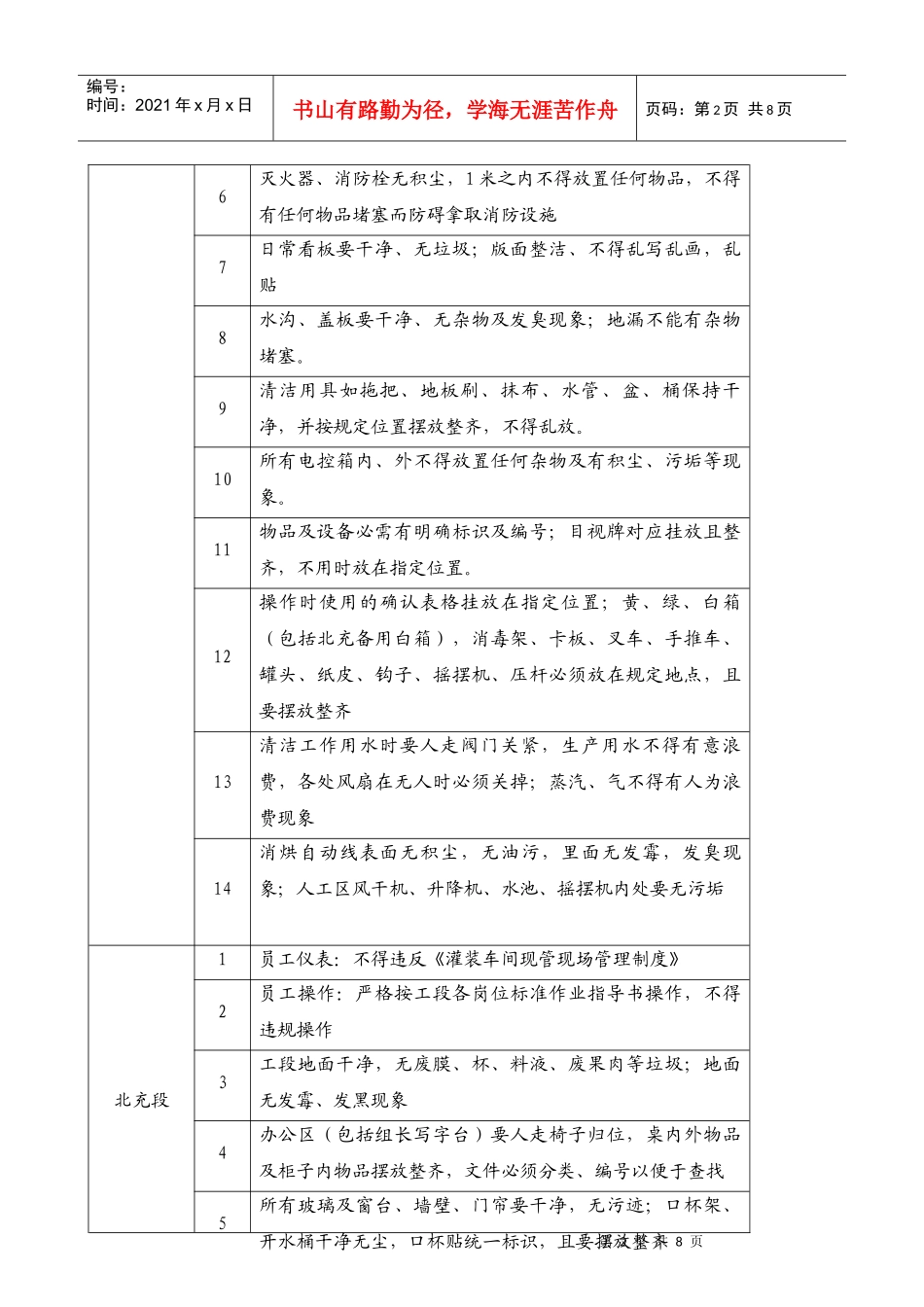 现管员现场“5S”检查作业细则0620-002_第2页