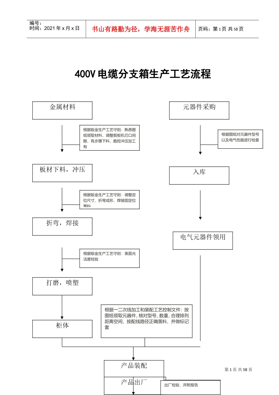 400V电缆分支箱生产工艺流程(DOC45页)_第1页