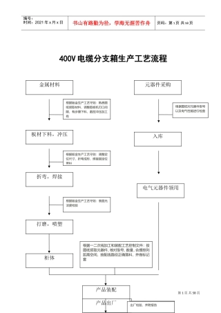 400V电缆分支箱生产工艺流程(DOC45页)