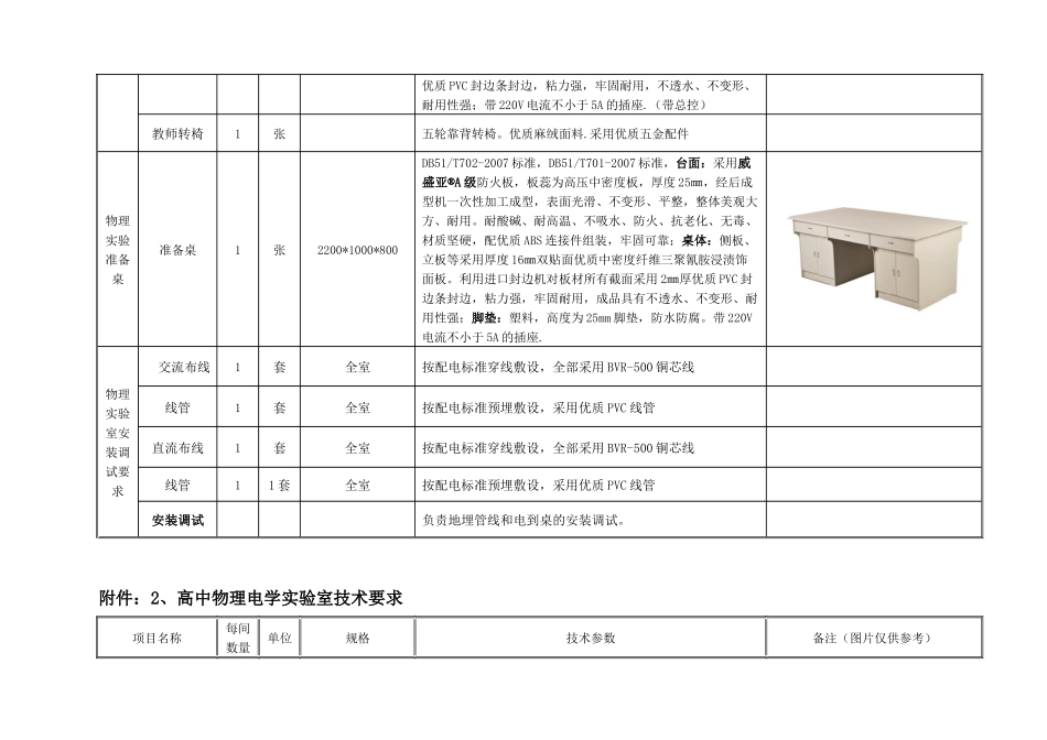 实验设备采购方案_第3页