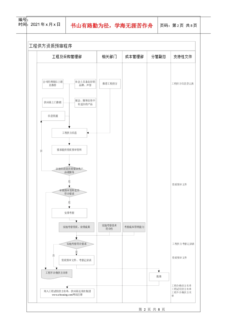 NBVK-WI-PR039工程供方资质预审作业指引_第2页