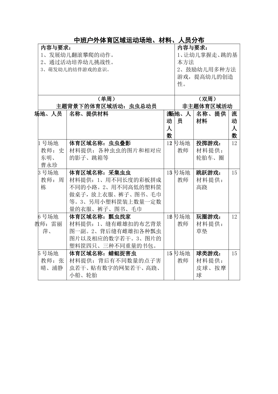 中班运动区安排_第1页