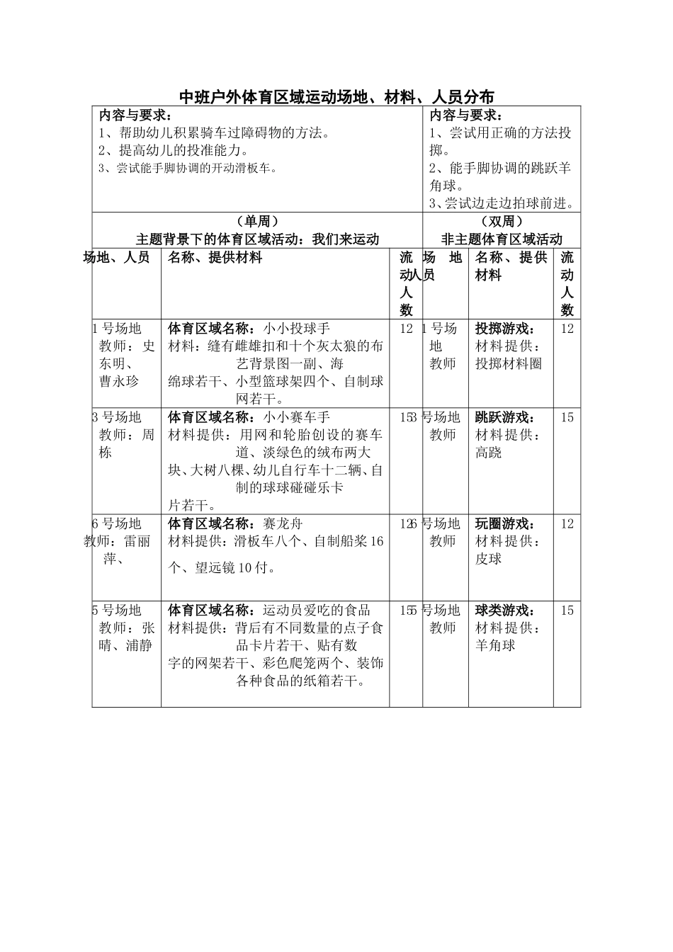 中班运动区安排_第2页