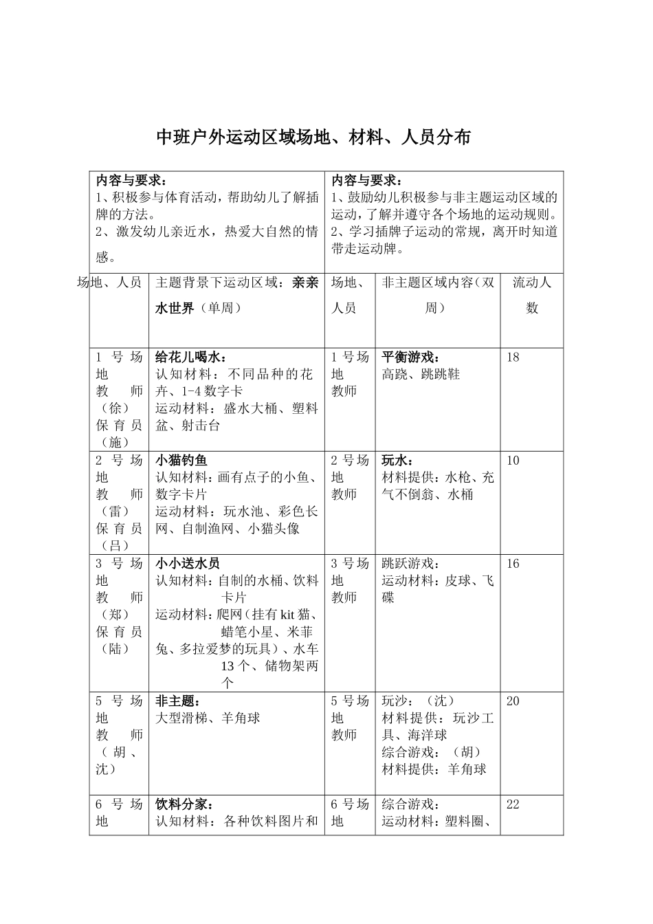 中班运动区安排_第3页
