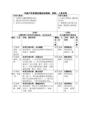 中班运动区安排