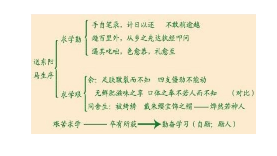 思维导图 (2)_第1页