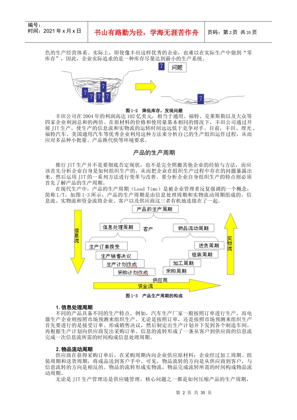 精益生产管理实战课程_第2页