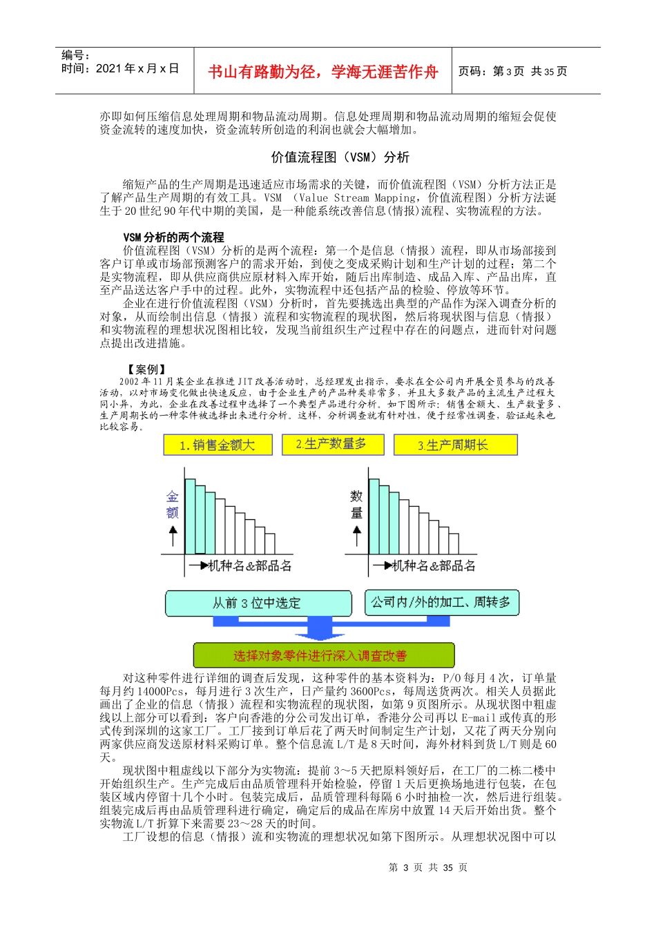 精益生产管理实战课程_第3页