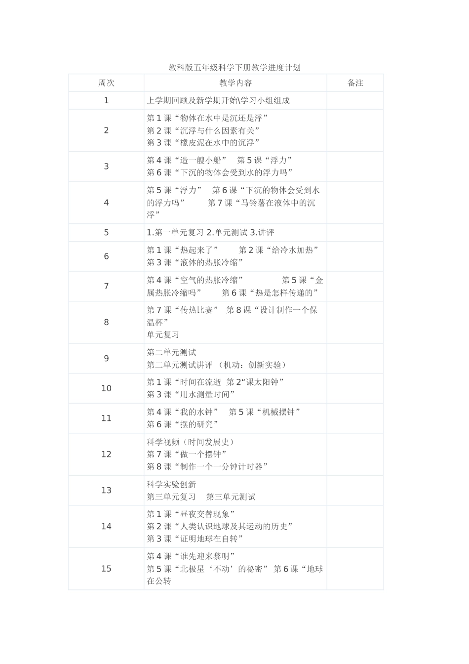 教科版五年级科学下册教学进度计划_第1页