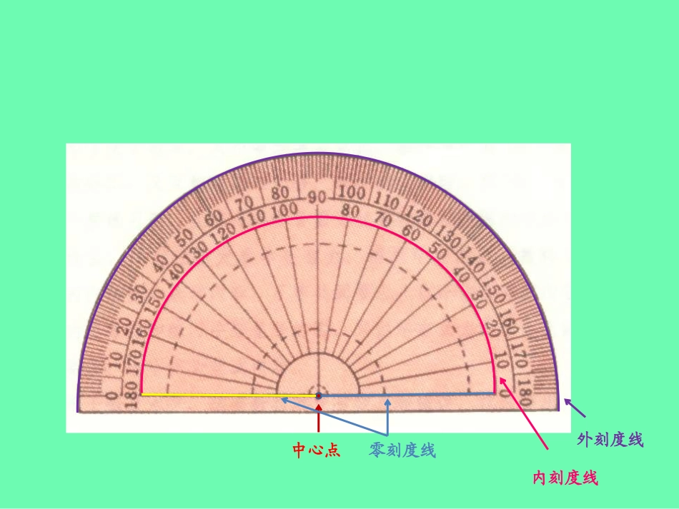角的度量微课王慧娟_第2页