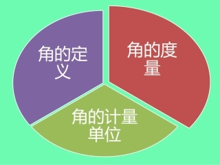 角的度量微课王慧娟