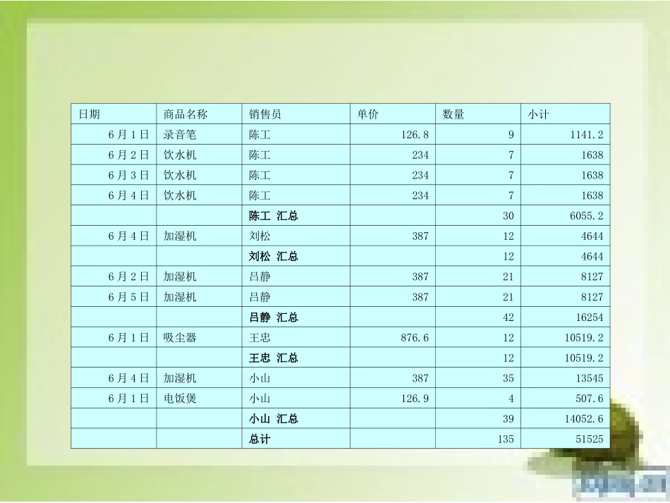 制作数据图表_第2页