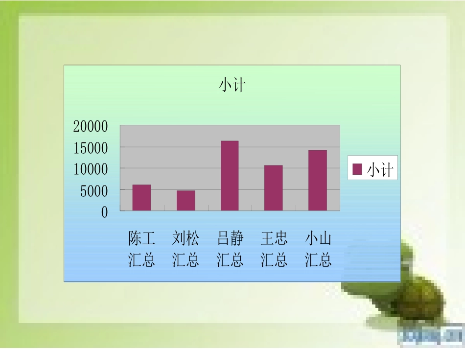 制作数据图表_第3页