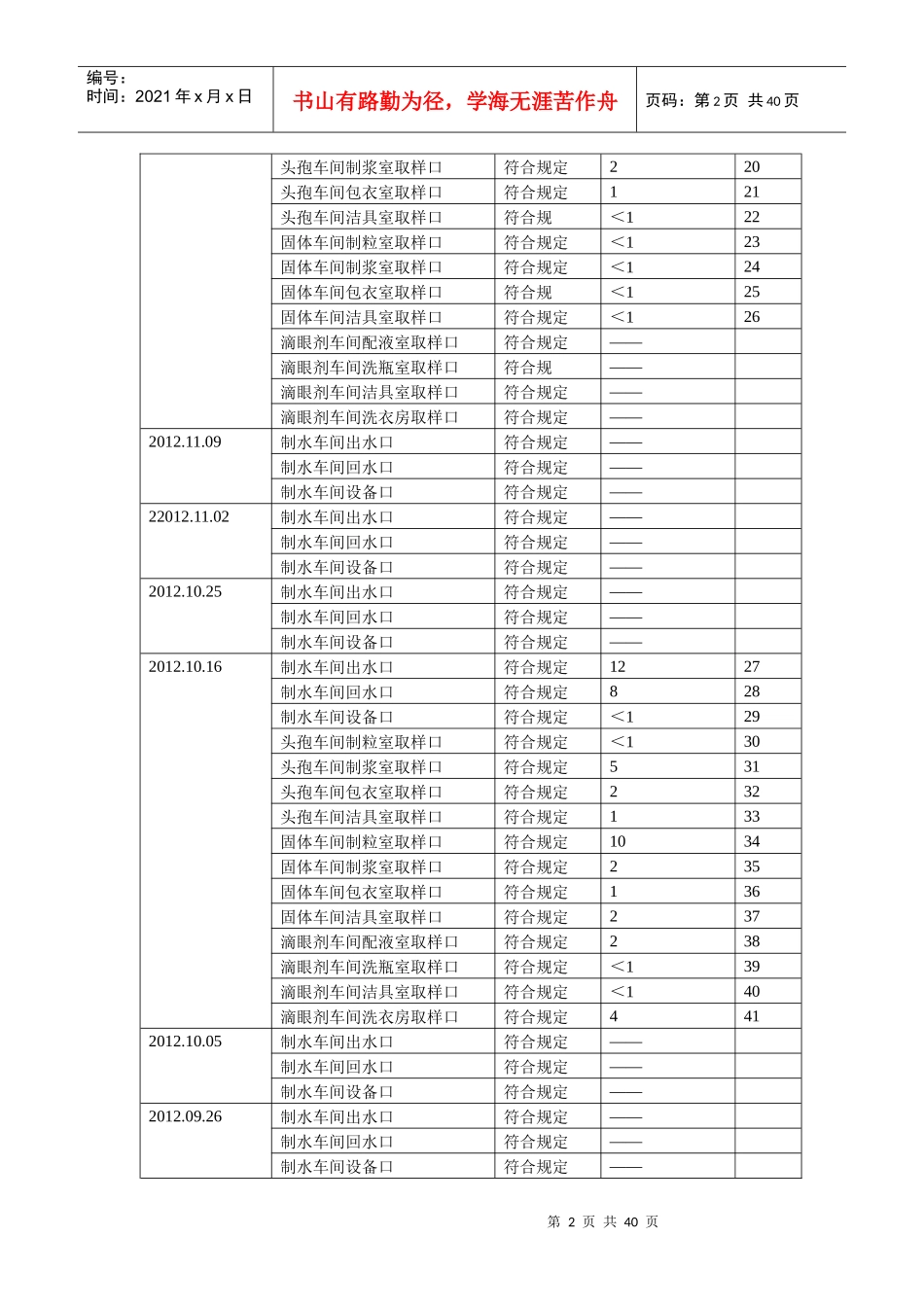 工艺用水质量回顾报告_第2页