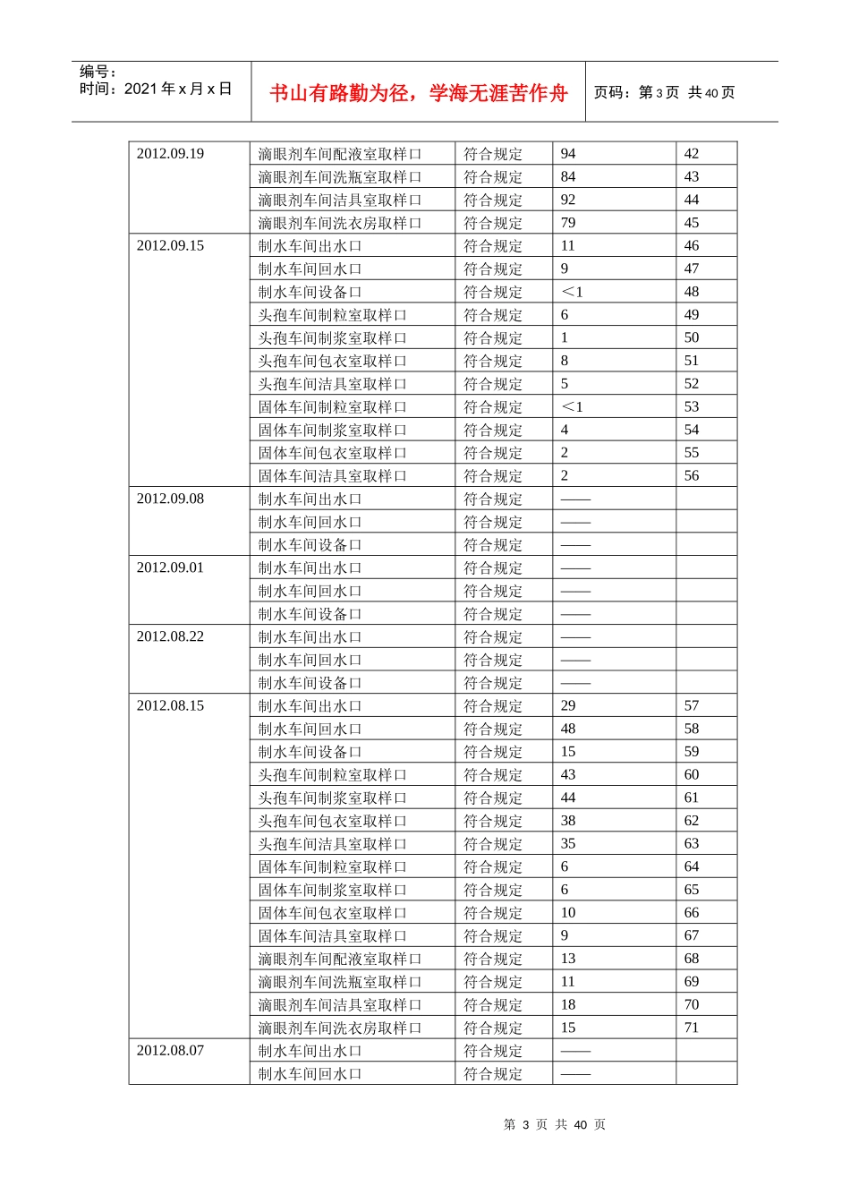 工艺用水质量回顾报告_第3页