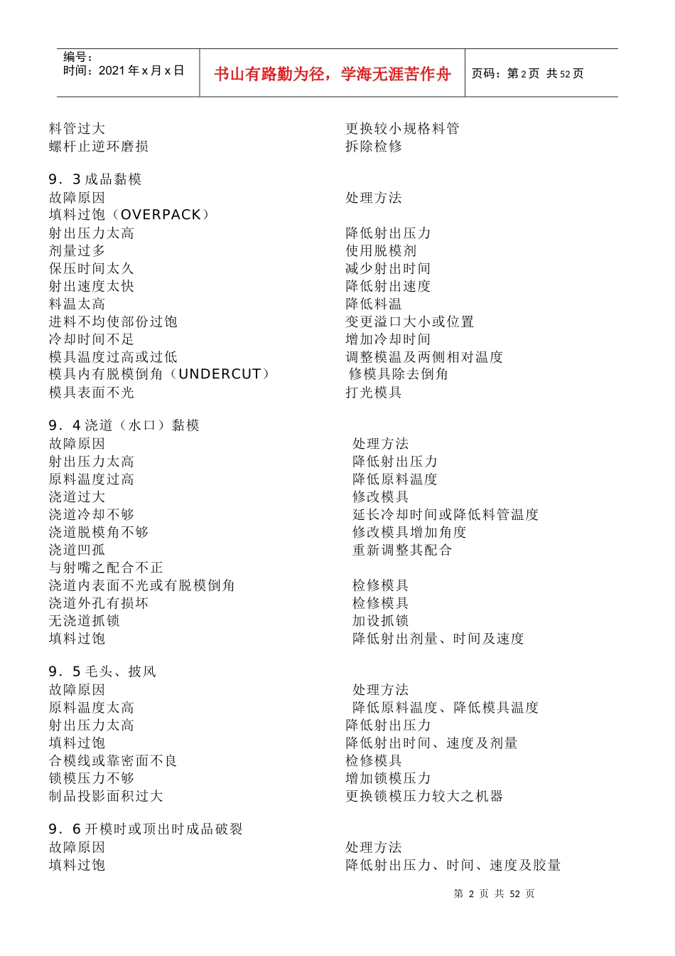 注塑工艺分析_第2页