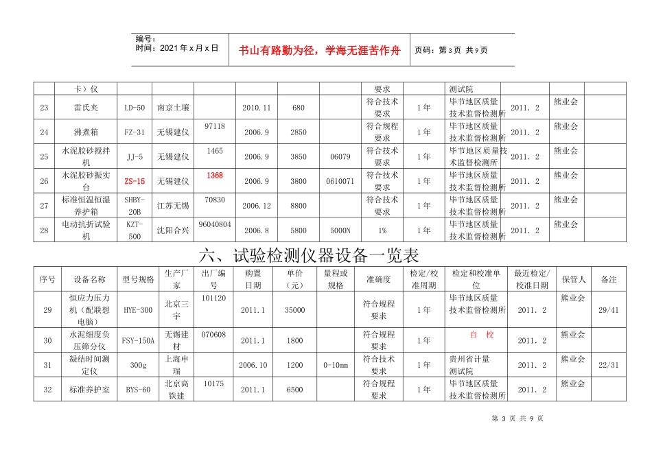 设备仪器一览表(正确_第3页