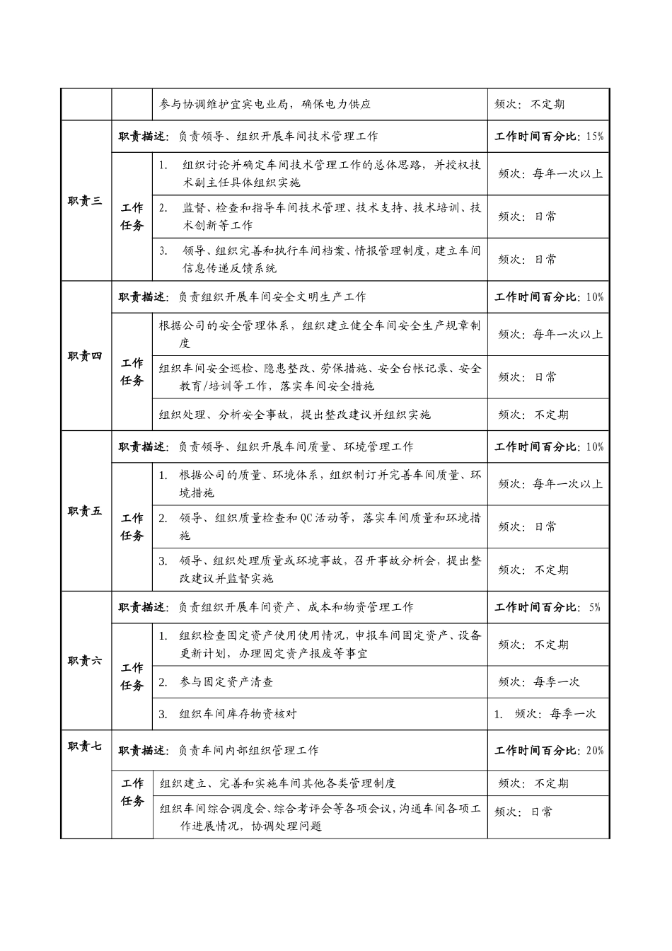 动力车间各职务描述_第2页