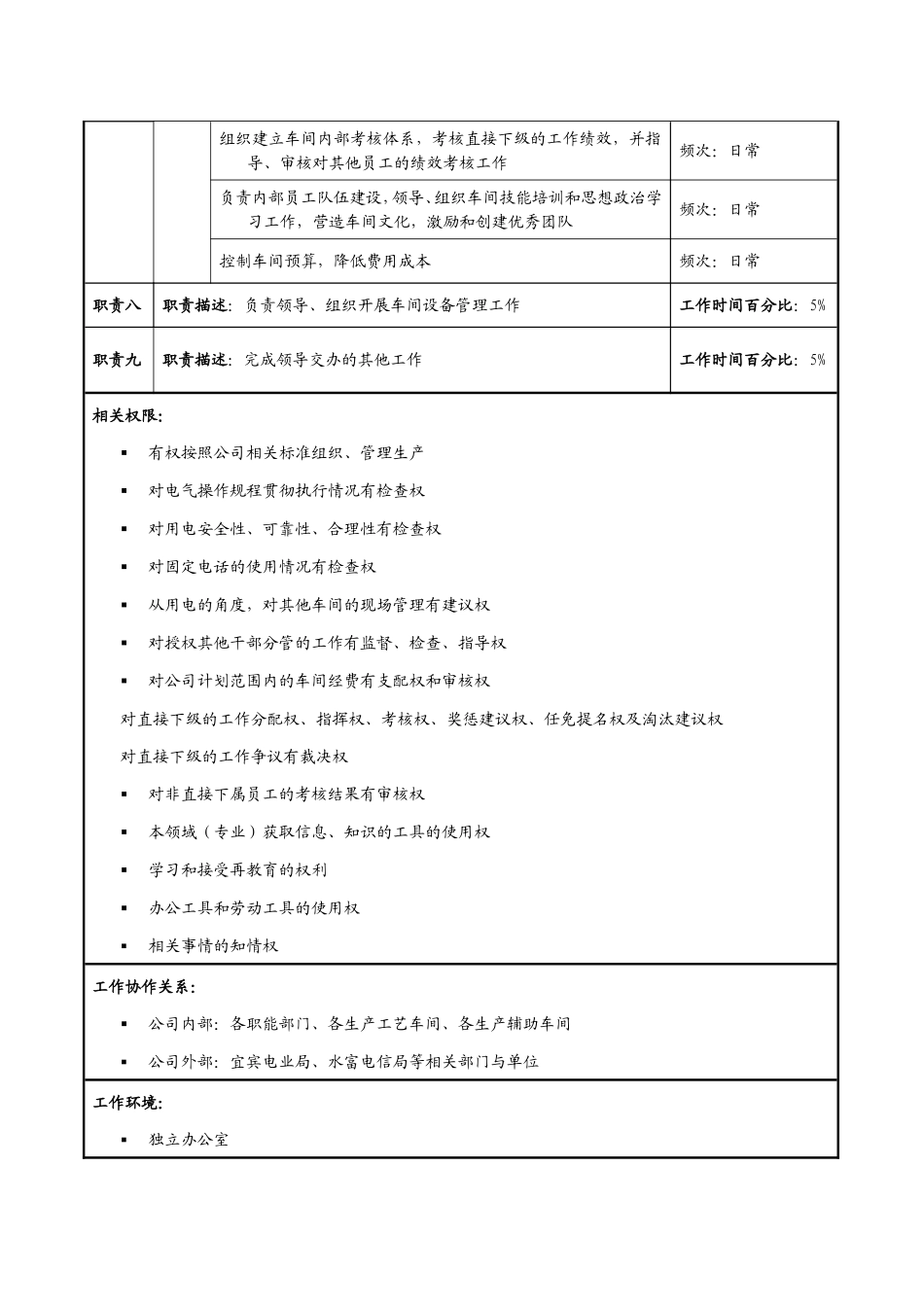 动力车间各职务描述_第3页