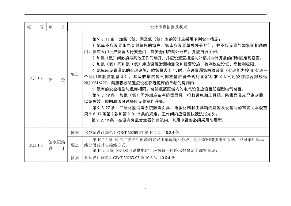 市政工程审查要点_第2页