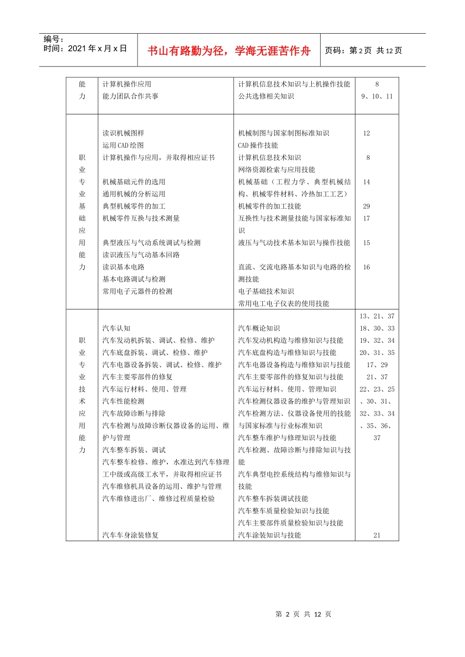 汽车检测与维修技术专业_第2页