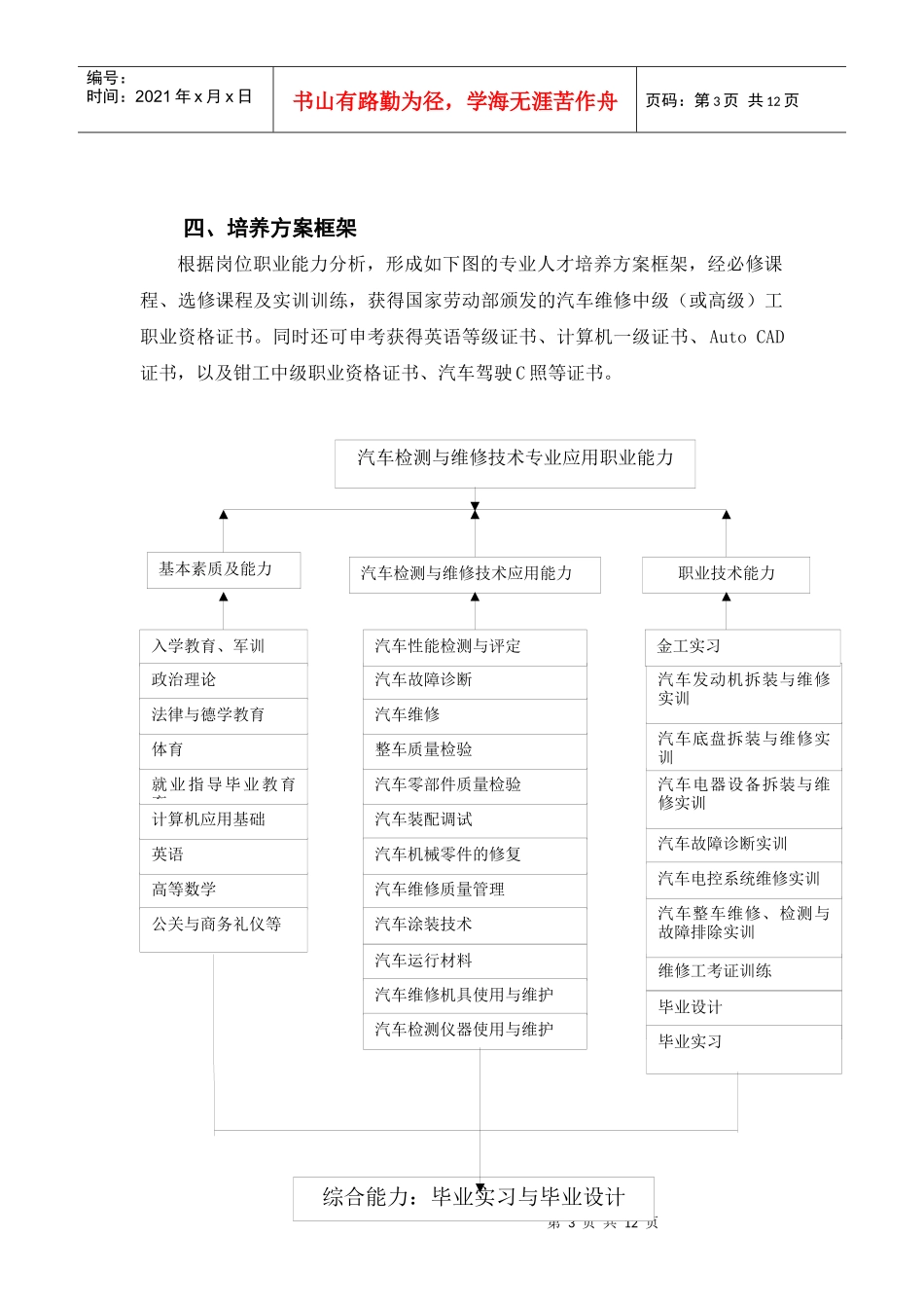 汽车检测与维修技术专业_第3页