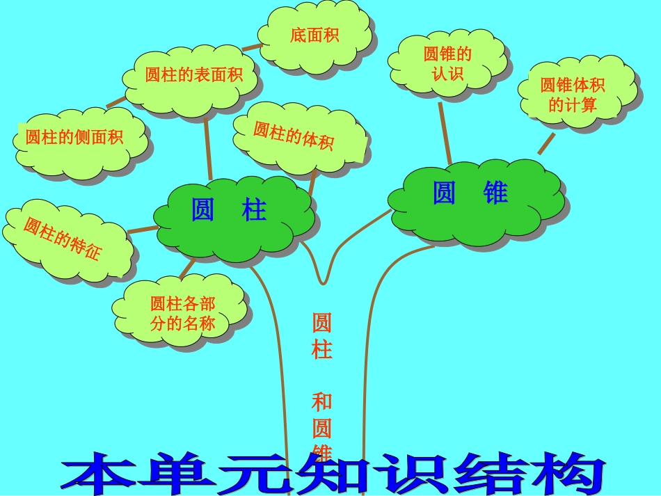 圆柱、圆锥复习_第3页
