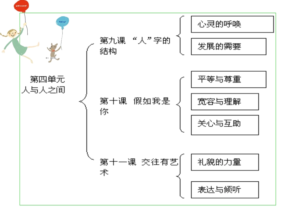 第十一课交往有艺术_第2页